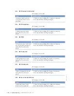 Preview for 106 page of MTU 12 V 4000 M53 Operating Instructions Manual