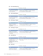 Preview for 108 page of MTU 12 V 4000 M53 Operating Instructions Manual