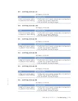 Preview for 115 page of MTU 12 V 4000 M53 Operating Instructions Manual