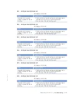 Preview for 117 page of MTU 12 V 4000 M53 Operating Instructions Manual