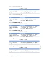 Preview for 118 page of MTU 12 V 4000 M53 Operating Instructions Manual