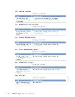 Preview for 122 page of MTU 12 V 4000 M53 Operating Instructions Manual