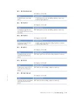 Preview for 123 page of MTU 12 V 4000 M53 Operating Instructions Manual