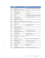 Preview for 231 page of MTU 12 V 4000 M53 Operating Instructions Manual