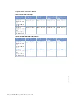 Preview for 84 page of MTU 12 V 4000 M63 Operating Instructions Manual