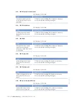 Preview for 110 page of MTU 12 V 4000 M63 Operating Instructions Manual