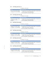 Preview for 119 page of MTU 12 V 4000 M63 Operating Instructions Manual