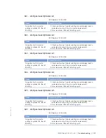 Preview for 121 page of MTU 12 V 4000 M63 Operating Instructions Manual