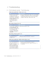 Preview for 108 page of MTU 12 V 4000 M73 x Operating Instructions Manual