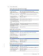 Preview for 109 page of MTU 12 V 4000 M73 x Operating Instructions Manual