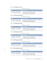 Preview for 125 page of MTU 12 V 4000 M73 x Operating Instructions Manual