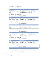 Preview for 128 page of MTU 12 V 4000 M73 x Operating Instructions Manual