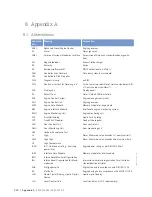 Preview for 222 page of MTU 12 V 4000 M73 x Operating Instructions Manual