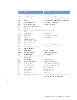 Preview for 223 page of MTU 12 V 4000 M73 x Operating Instructions Manual