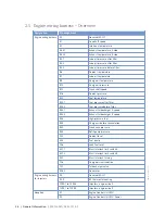 Preview for 36 page of MTU 12 V 4000 M93 x Operating Instructions Manual