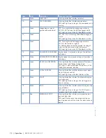 Preview for 70 page of MTU 12 V 4000 M93 x Operating Instructions Manual