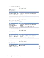 Предварительный просмотр 118 страницы MTU 12 V 4000 Mx4 Operating Instructions Manual