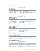 Предварительный просмотр 127 страницы MTU 12 V 4000 Mx4 Operating Instructions Manual