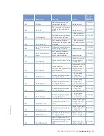 Preview for 41 page of MTU 12 V 4000 S83L Operating Instructions Manual