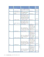 Preview for 46 page of MTU 12 V 4000 S83L Operating Instructions Manual