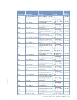 Preview for 47 page of MTU 12 V 4000 S83L Operating Instructions Manual