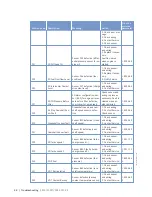 Preview for 48 page of MTU 12 V 4000 S83L Operating Instructions Manual