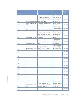 Preview for 49 page of MTU 12 V 4000 S83L Operating Instructions Manual