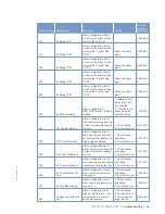 Preview for 53 page of MTU 12 V 4000 S83L Operating Instructions Manual