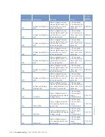 Preview for 54 page of MTU 12 V 4000 S83L Operating Instructions Manual