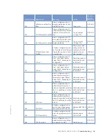 Preview for 55 page of MTU 12 V 4000 S83L Operating Instructions Manual