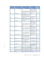 Preview for 57 page of MTU 12 V 4000 S83L Operating Instructions Manual