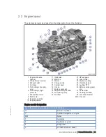 Preview for 21 page of MTU 12 V 4000 T94 Operating Instructions Manual