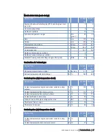 Preview for 27 page of MTU 12 V 4000 T94 Operating Instructions Manual