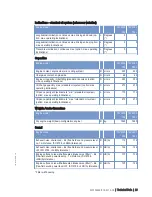 Preview for 29 page of MTU 12 V 4000 T94 Operating Instructions Manual