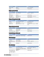 Preview for 42 page of MTU 12 V 4000 T94 Operating Instructions Manual