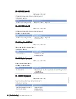 Preview for 48 page of MTU 12 V 4000 T94 Operating Instructions Manual