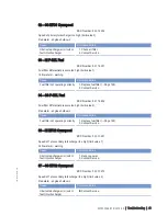 Preview for 49 page of MTU 12 V 4000 T94 Operating Instructions Manual