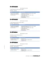 Preview for 51 page of MTU 12 V 4000 T94 Operating Instructions Manual