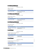 Preview for 54 page of MTU 12 V 4000 T94 Operating Instructions Manual