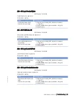 Preview for 63 page of MTU 12 V 4000 T94 Operating Instructions Manual