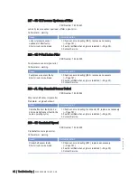 Preview for 64 page of MTU 12 V 4000 T94 Operating Instructions Manual