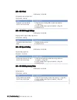 Preview for 66 page of MTU 12 V 4000 T94 Operating Instructions Manual