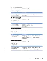 Preview for 67 page of MTU 12 V 4000 T94 Operating Instructions Manual