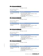 Preview for 75 page of MTU 12 V 4000 T94 Operating Instructions Manual