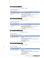 Preview for 77 page of MTU 12 V 4000 T94 Operating Instructions Manual