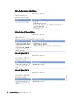 Preview for 78 page of MTU 12 V 4000 T94 Operating Instructions Manual