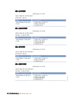 Preview for 82 page of MTU 12 V 4000 T94 Operating Instructions Manual