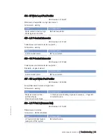 Preview for 83 page of MTU 12 V 4000 T94 Operating Instructions Manual