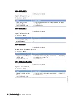 Preview for 86 page of MTU 12 V 4000 T94 Operating Instructions Manual