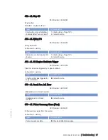 Preview for 87 page of MTU 12 V 4000 T94 Operating Instructions Manual